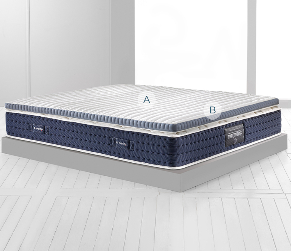 Топпер 90x200x7 Magniflex Topper Classico Plus