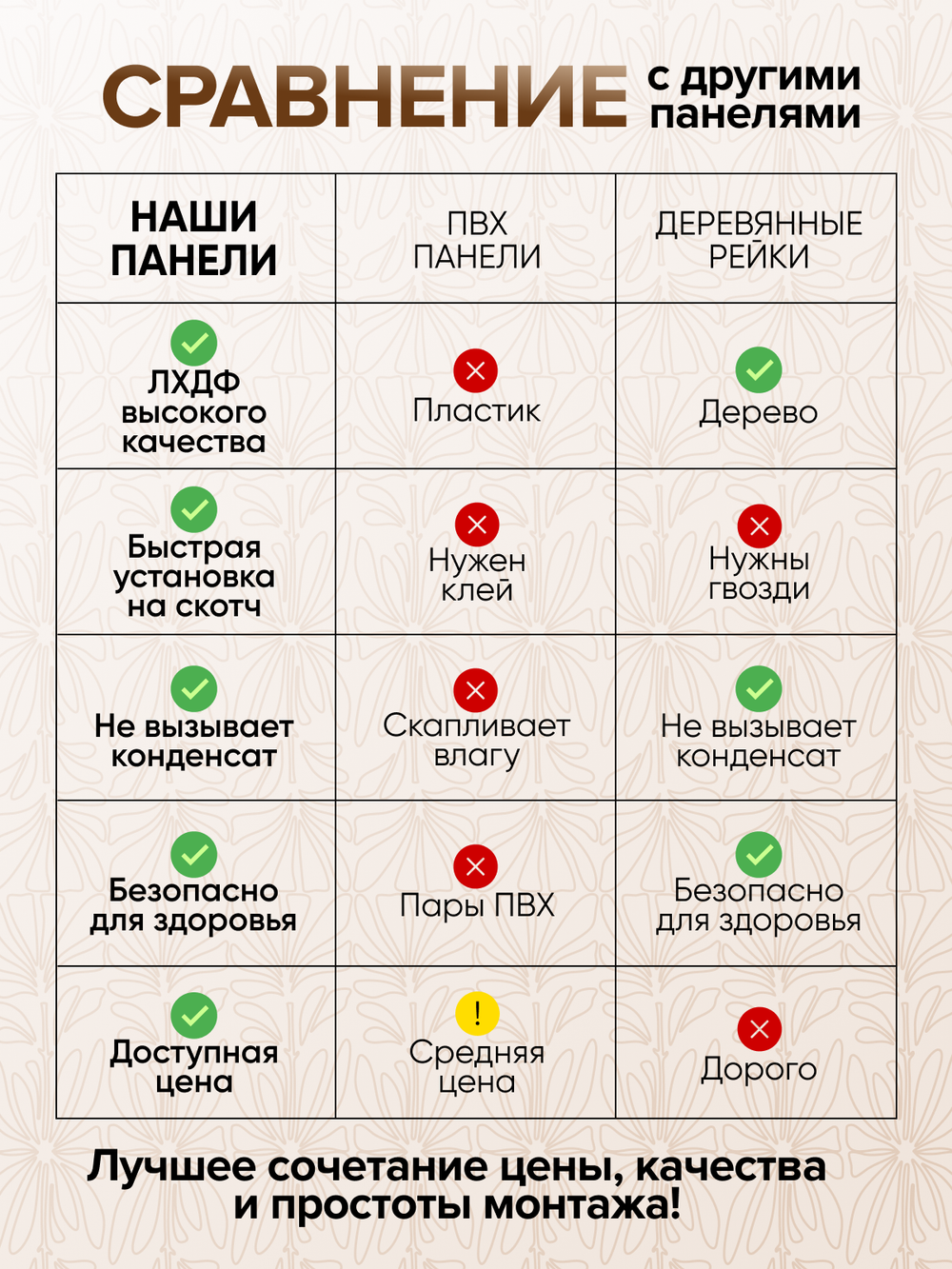 Декоративные самоклеющиеся панели для стен "Листья", Табак на черном