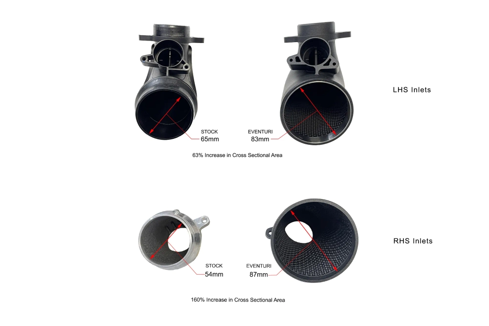 Система холодного впуска Eventuri BMW G8x M2/M3/M4 Black Carbon Intake System - V2 - Gloss