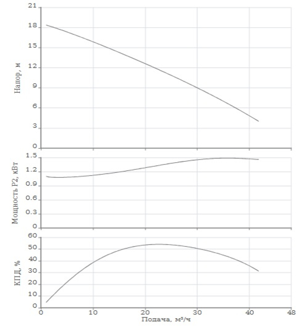 SSP 50.160.M.HA-1,5.2.T40.5.F.0.SC.MI-TC