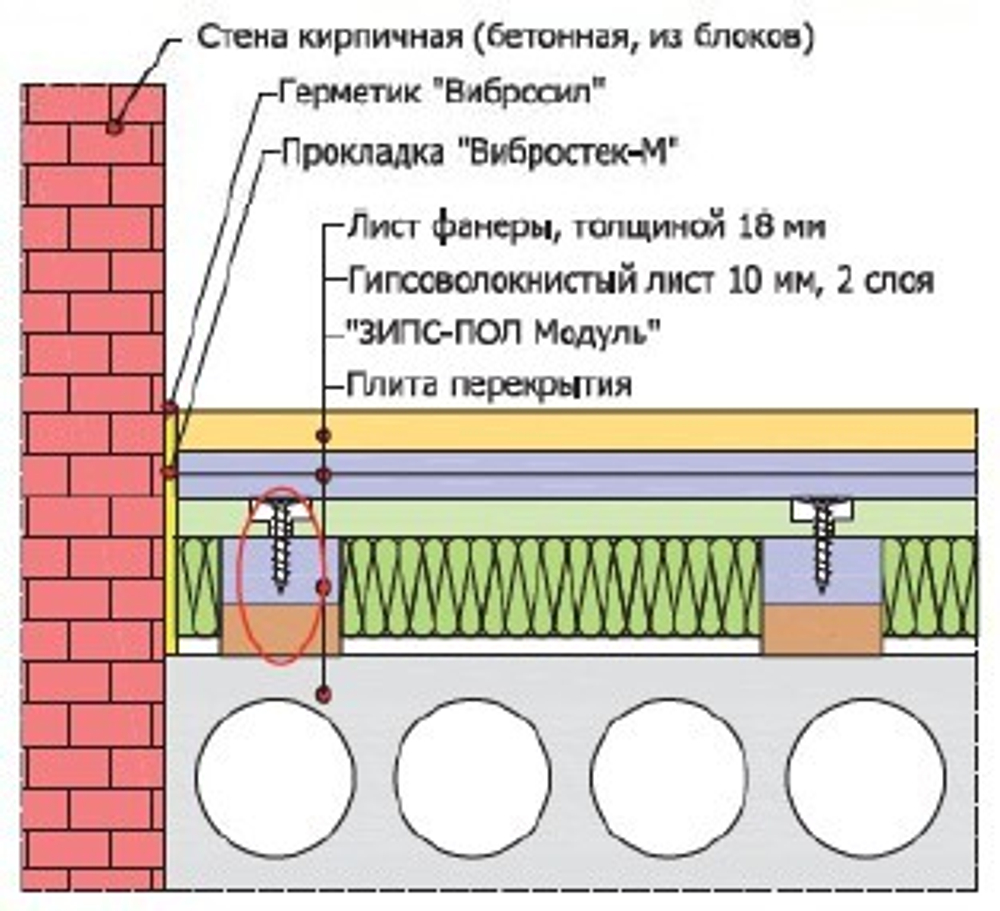 Сэндвич-панель звукоизоляционная ЗИПС-Пол Модуль 1200х600х75 мм (0,72 м2)