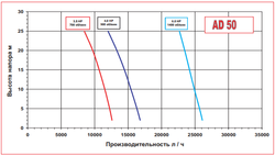 Графики