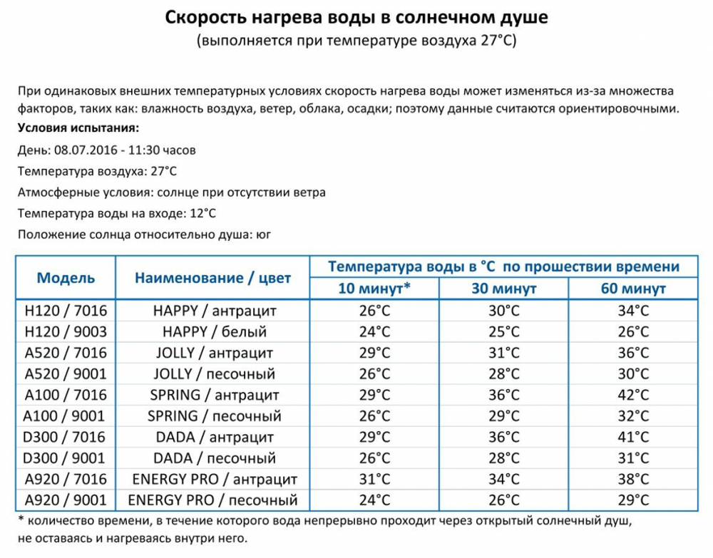 Душ уличный Arkema Big Jolly A 365