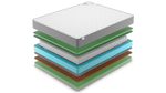 Матрас Denwir Best Balance Foam S1000