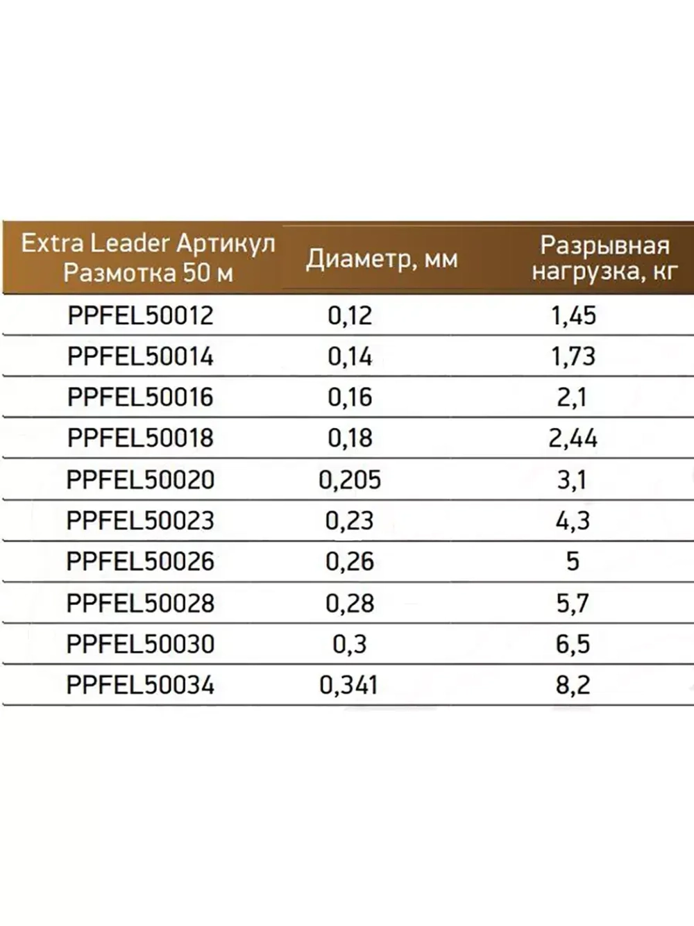 Леска Power Phantom Fluorocarbon Extra Leader