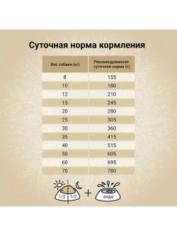 NATURA для собак средних пород курица и индейка 640г
