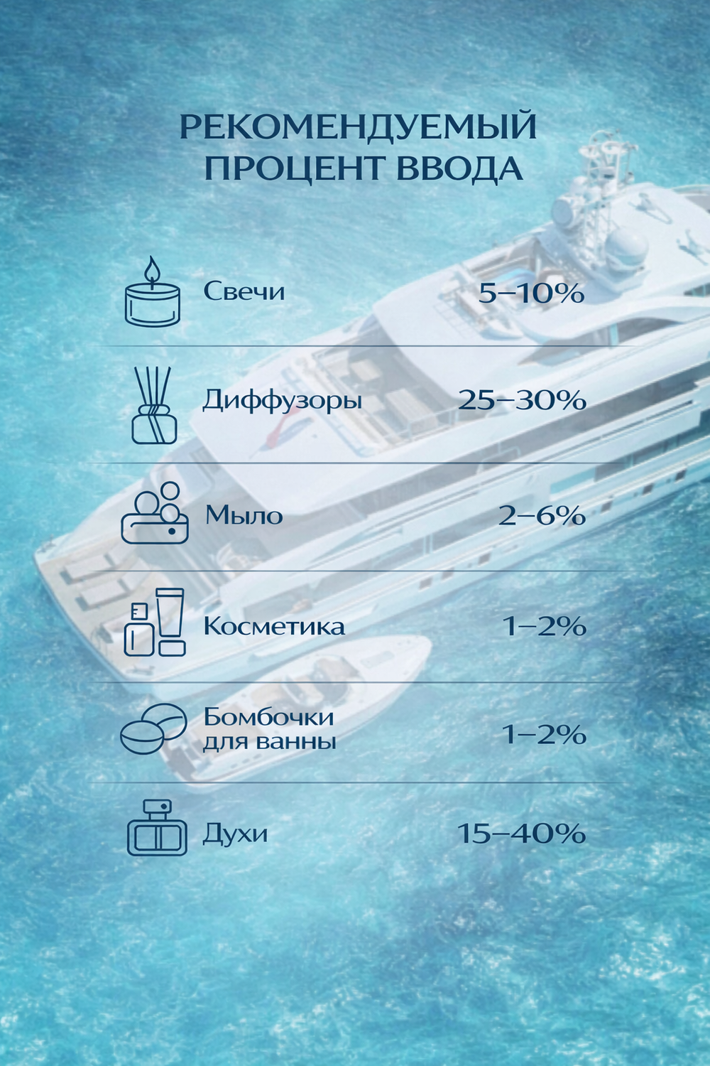 Richman (Акватический)