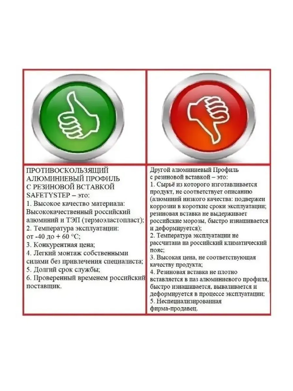 Алюминиевый угол с 3 коричн резиновыми вставками, 1.5м, 5шт