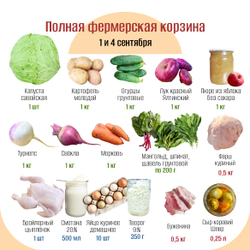 Полная фермерская корзина
