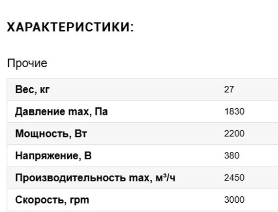 Вентилятор VANVENT ВР 14-46 №2,5 2,2/3000 Пр.