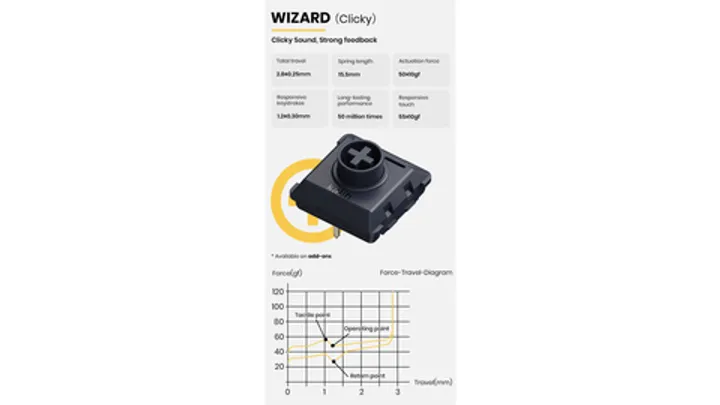 Переключатели LOFREE Wizard (45 шт)