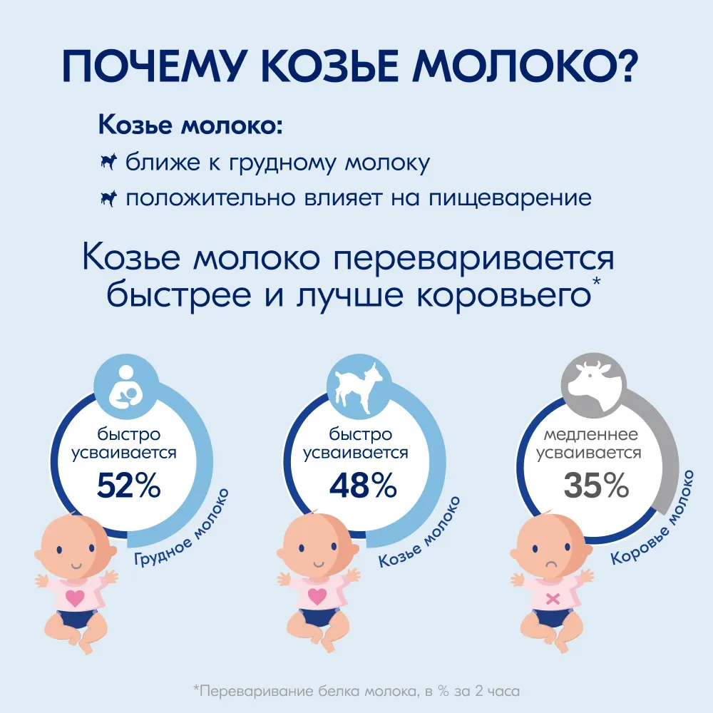 Каша Kabrita молочная Пшеничная с грушей, яблоком и персиком 180г