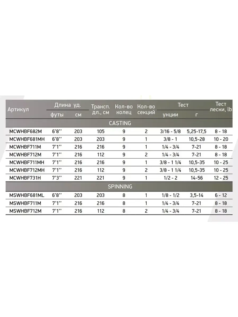 Спиннинг Maximus WORKHORSE-BF 712M 2,16m 7-21g 2pcs (MSWHBF712M)