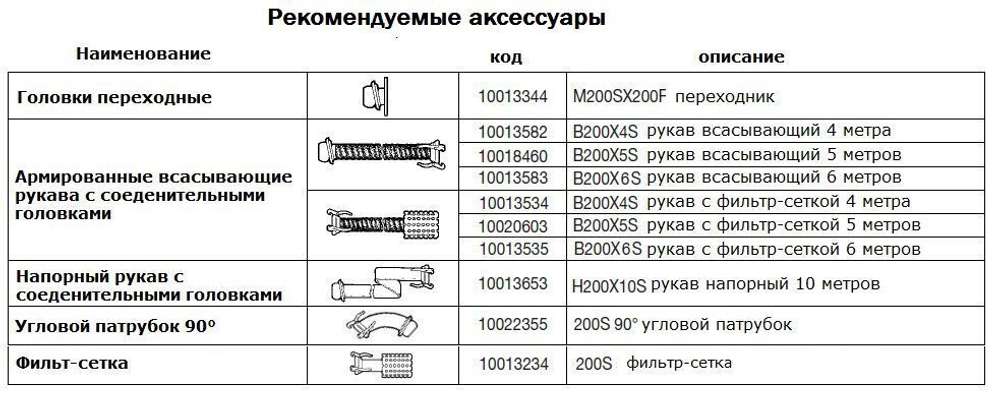 Дизельная мотопомпа VAR 8-300 FZD52 G10 TRAILER