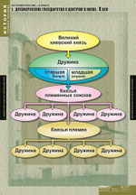 Комплект таблиц "История России 6 кл."; 5 таблиц