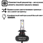 Светодиодная лампа Optima LED i-ZOOM H7 (2шт)