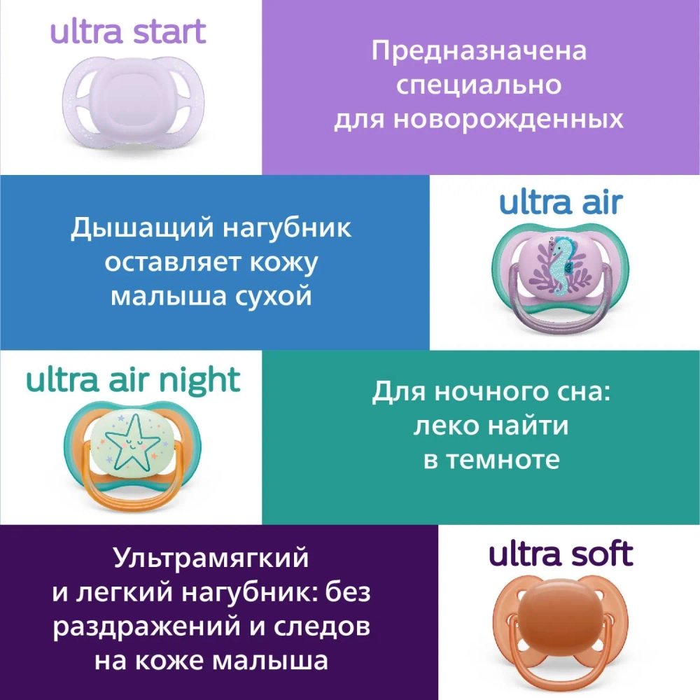 Пустышка Philips Avent Ultra Air 6-18мес 2шт SCF376/13