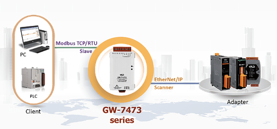 GW-7473-UL-UTA