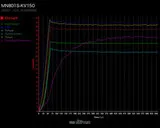 T-motor MN801-S KV150