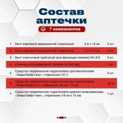 Набор перевязочных средств противоожоговый (НПС №2)  ФЭСТ м.1536