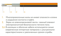 Кабель нагревательный "Теплолюкс" ProfiRoll 101,5 м/1800 Вт (10-12м²)