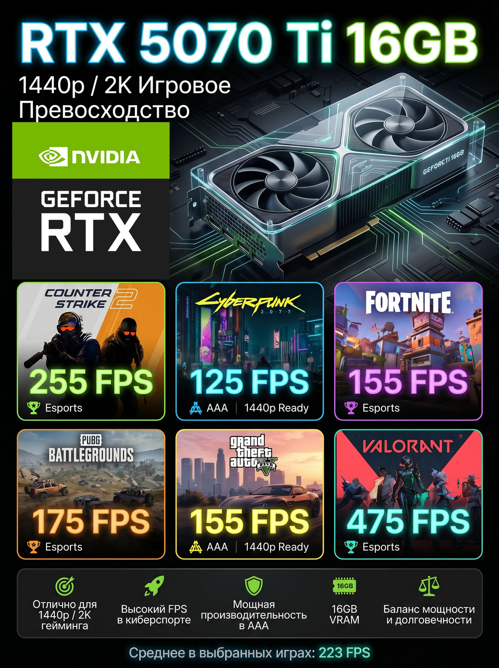 Игровой компьютер FIRESTRIKE ELITE Ryzen 7 9800X3D / RTX5070Ti 16ГБ / 32ГБ DDR5 / SSD 2ТБ