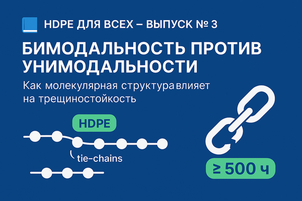 HDPE для всех. Выпуск № 3 - Бимодальность против унимодальности: как распределение молекулярной массы влияет на стойкость HDPE к трещинам HDPE для всех. Выпуск № 3 - Бимодальность против унимодальности: как распределение молекулярной массы влияет на стойкость HDPE к трещинам