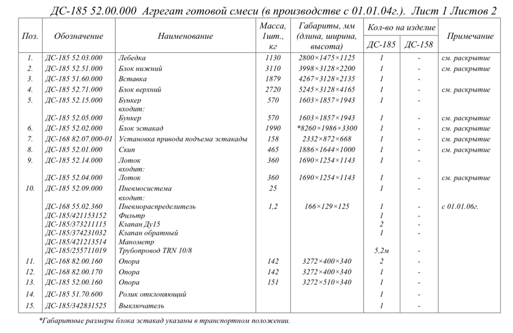 ДС-185 52.00.000Ч Агрегат готовой смеси (в производстве с 01.01.04г.)