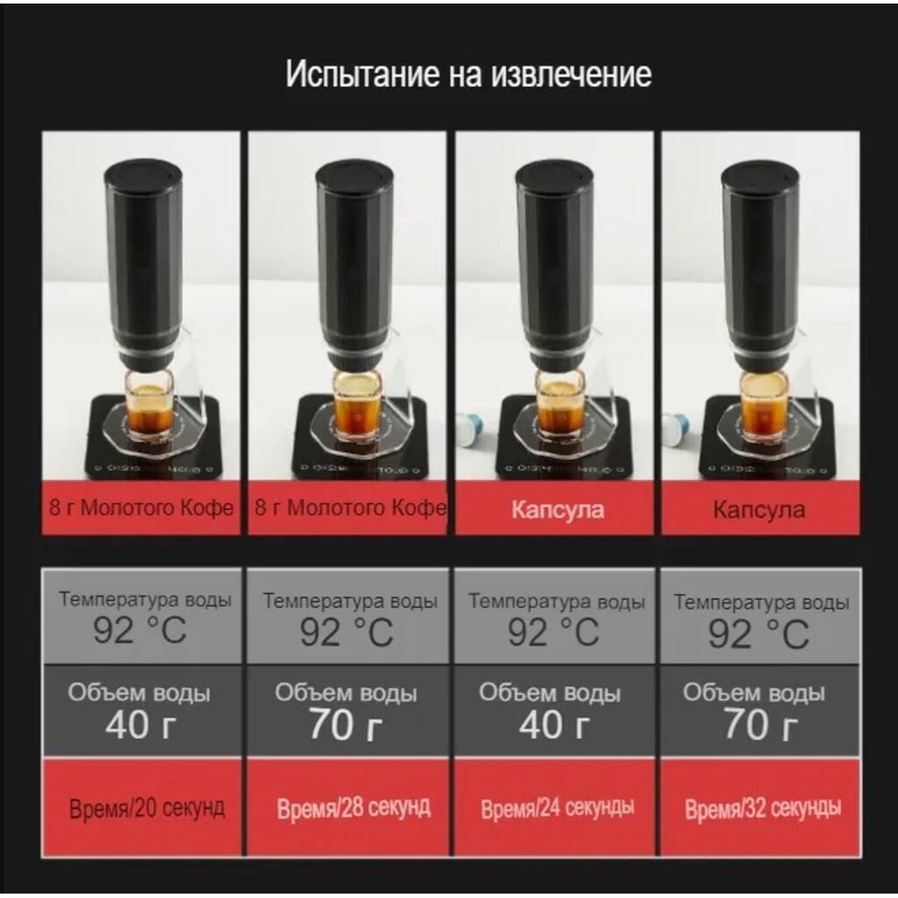 Кофеварка портативная для эспрессо 110 мл HEROPRESSO COFFEE MAKER черная 1800 mAh, ZeroHero