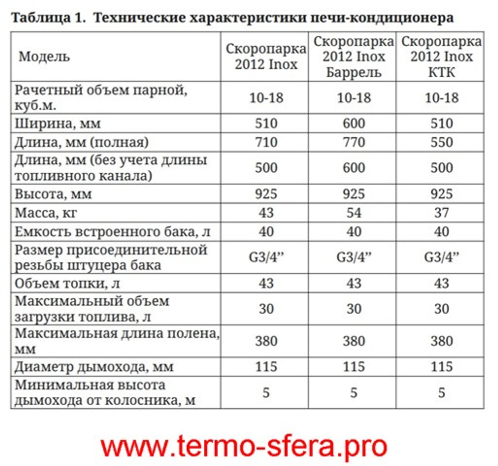 Печь для бани Скоропарка 2012 нерж. КТК антрацит