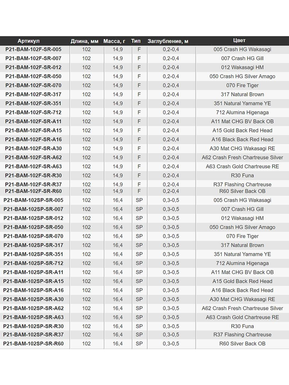 Воблер для рыбалки Pontoon21 Bet-A-Minnow 102SP-SR, 102мм, 16.4 гр., 0.3-0.5 м., цвет 012