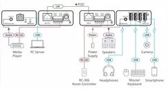 KRAMER EXT3-U-KIT