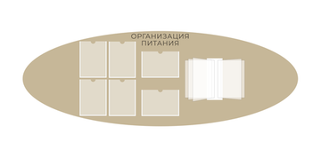Стенд фигурный Организация питания с карманами А4 и перекидной системой 1500001322