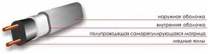 Греющие кабели