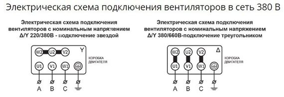 Вентилятор радиальный ВР 80-75 №6,3 (5,5кВт/1500об) Низкого давления