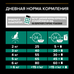 Сухой корм PRO PLAN Sterilised Adult RENAL PLUS для взрослых стерилизованных кошек индейка 400 г