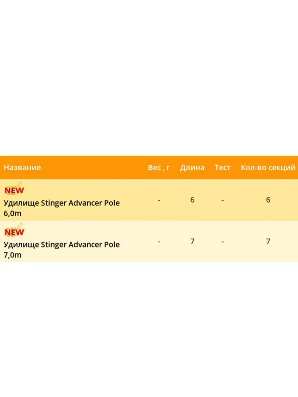 Удилище поплавочное Advancer Pole 5,0m (30 tonn carbon)