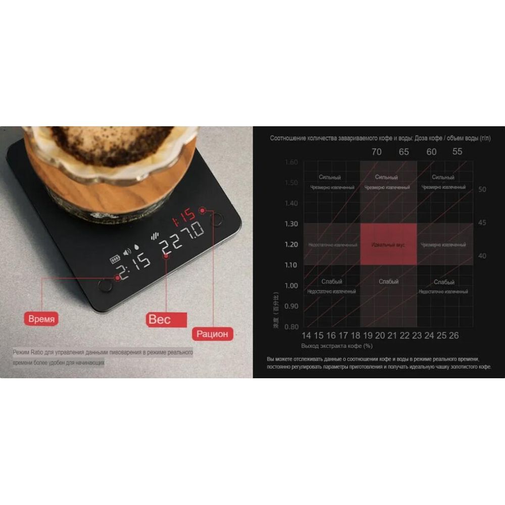 Весы кофейные портативные MINI SCALE (POUR-OVER&ESPRESSO) белые 0,2-2000гр батарея 1800mAH ZeroHero