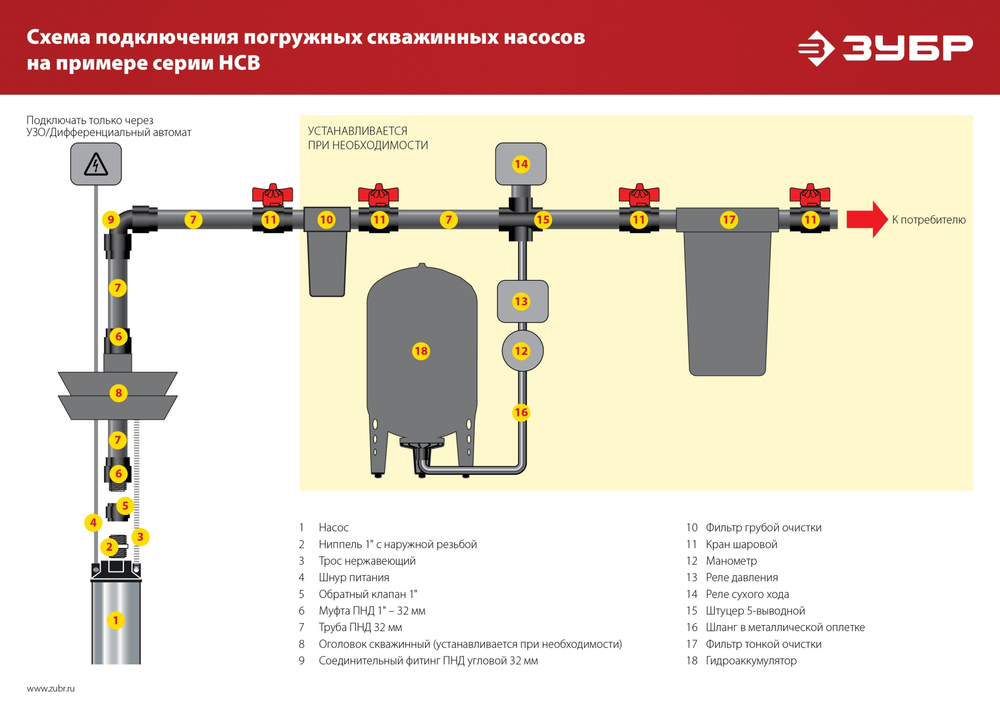 Насос скважинный напор 135 метров 1800 Вт корпус из нержавеющей стали ЗУБР НСЦ-100-135