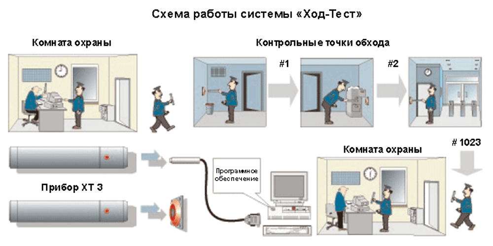 СИСТЕМЫ КОНТРОЛЯ ПЕРСОНАЛА
