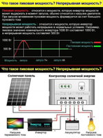 Инвертор 12V-220V 4000W черный RDDSPON чистый синус