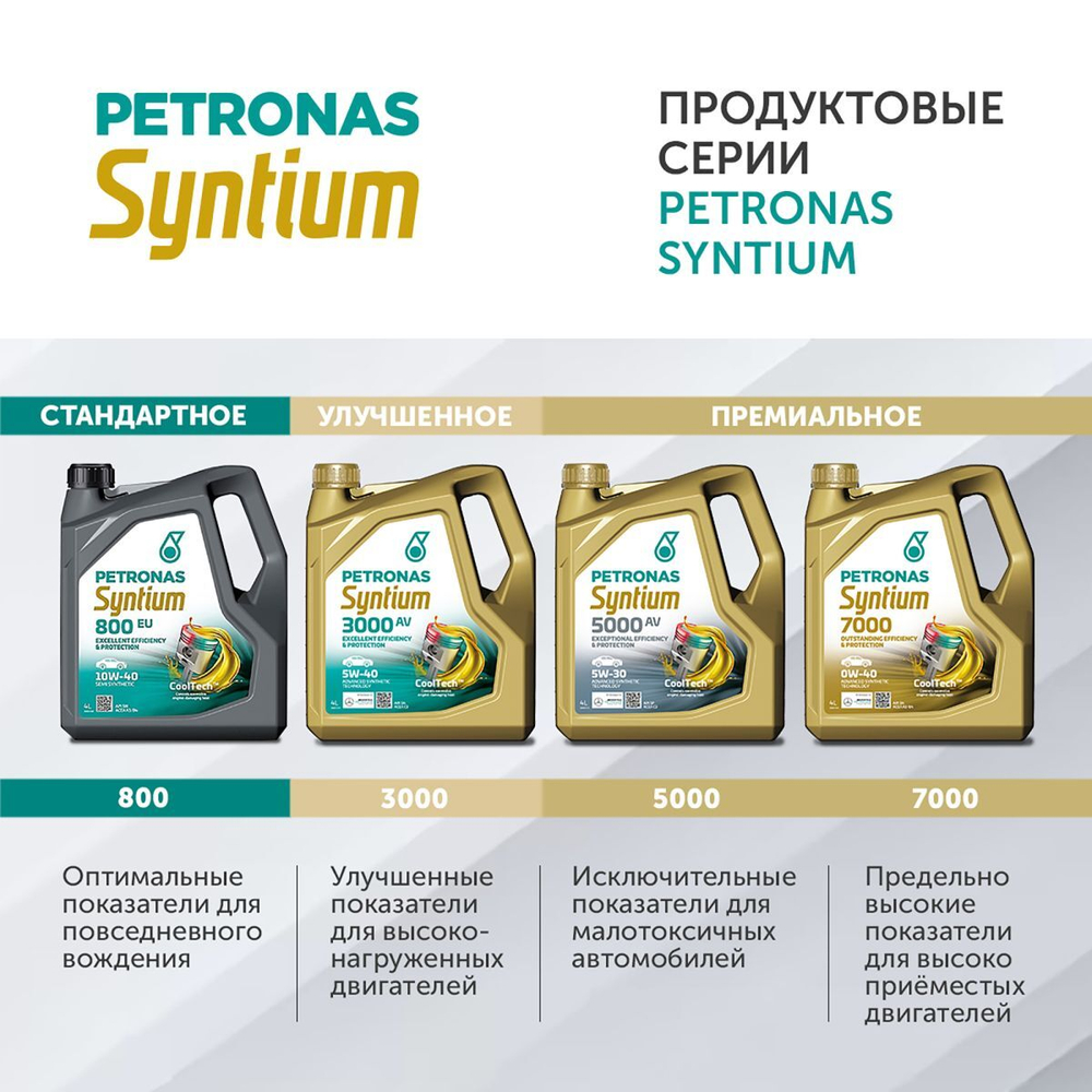 Масло моторное PETRONAS Syntium 7000 DM 0W-30 5л