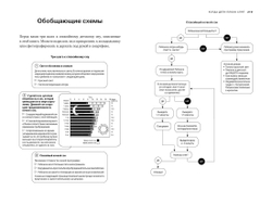Когда дети плохо спят. Циркадные ритмы, часовые гены и другие секреты сомнологии для заботливых родителей