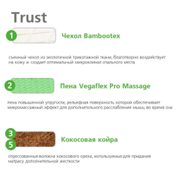 Матрас пружинный Trust