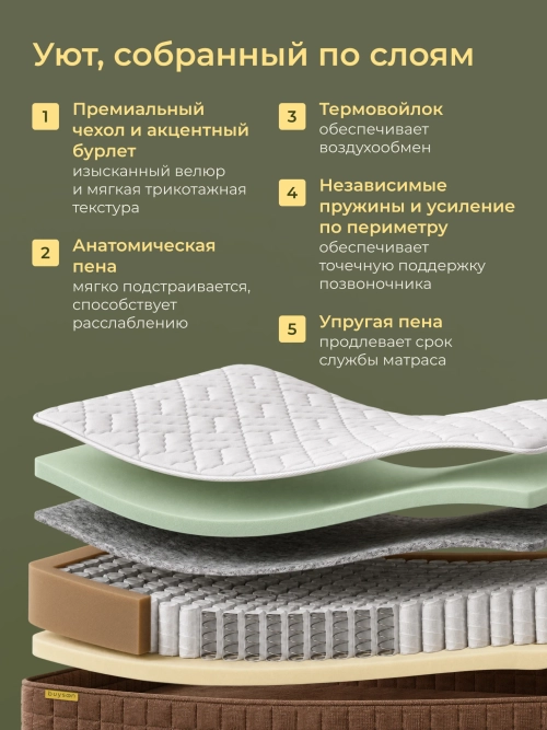 Матрас Уют