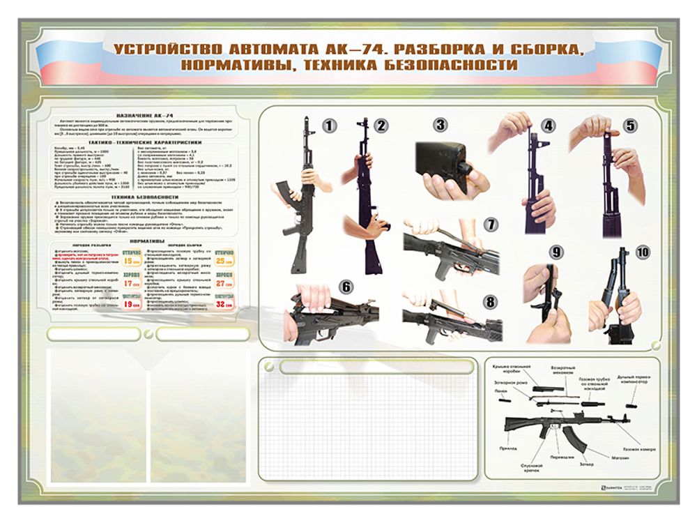 Стенд маркерный "Устройство автомата АК-74, разборка и сборка. Нормативы. Техника безопасности"
