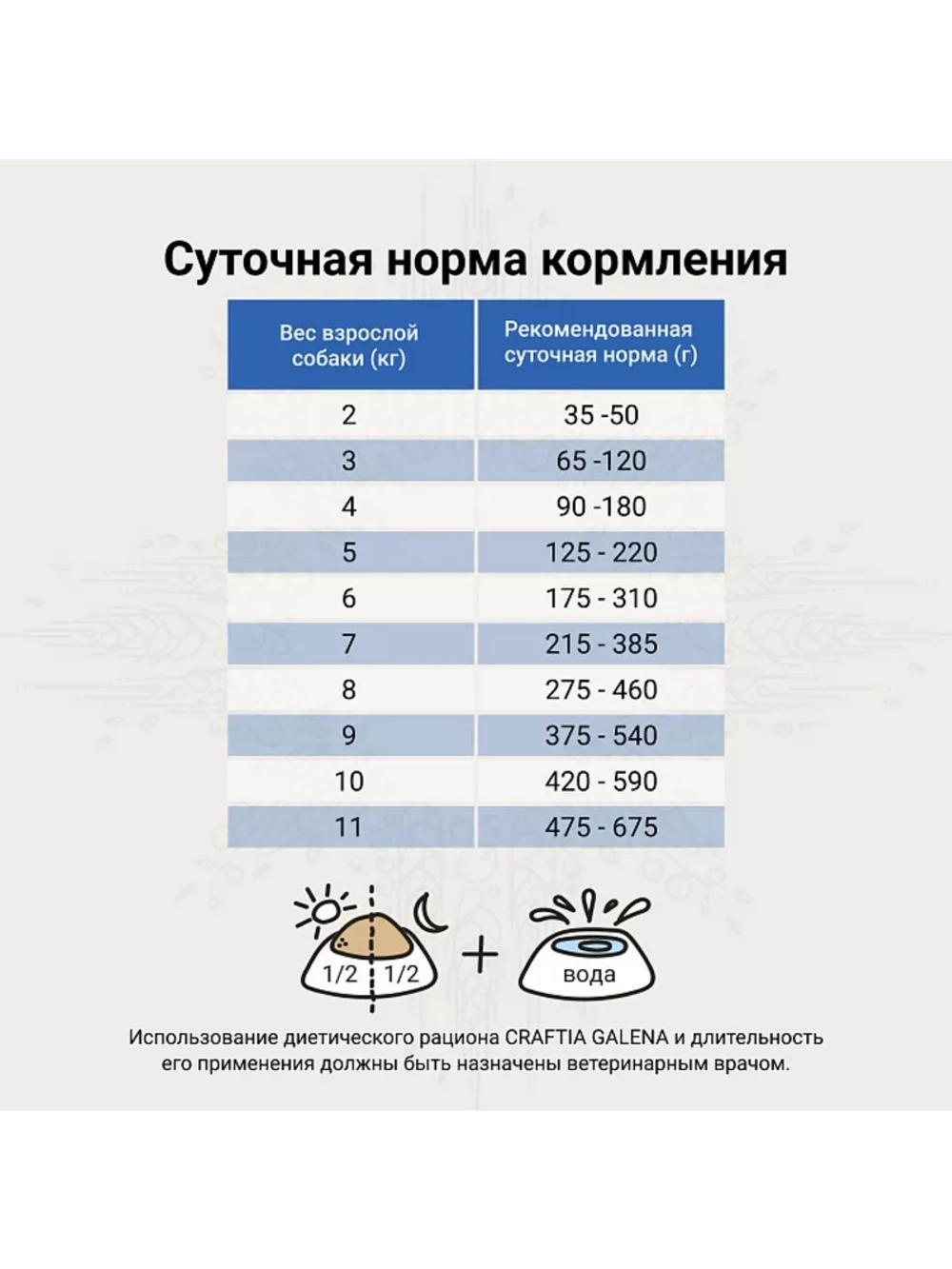 HYPOALLERGENIC DERM CARE для собак при пищевой аллергии 2кг