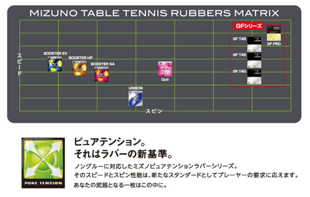 Mizuno GF PRO