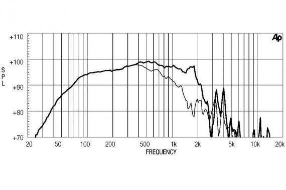 EighteenSound 15LW1401/8 динамик, диаметр 15 дюймов, 1000Вт