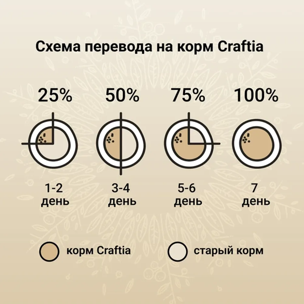 Сухой корм CRAFTIA HARMONA для котят из курицы и рыбы